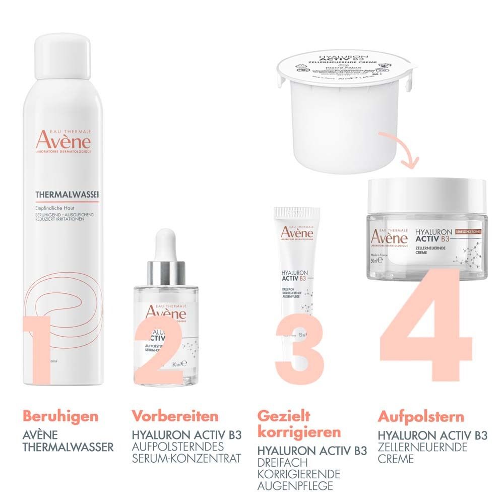 Vier Produkte: Thermalwasser, Serum, Augenpflege, Creme. Text: Hyaluron Activ B3. Anwendungs-Schritte.