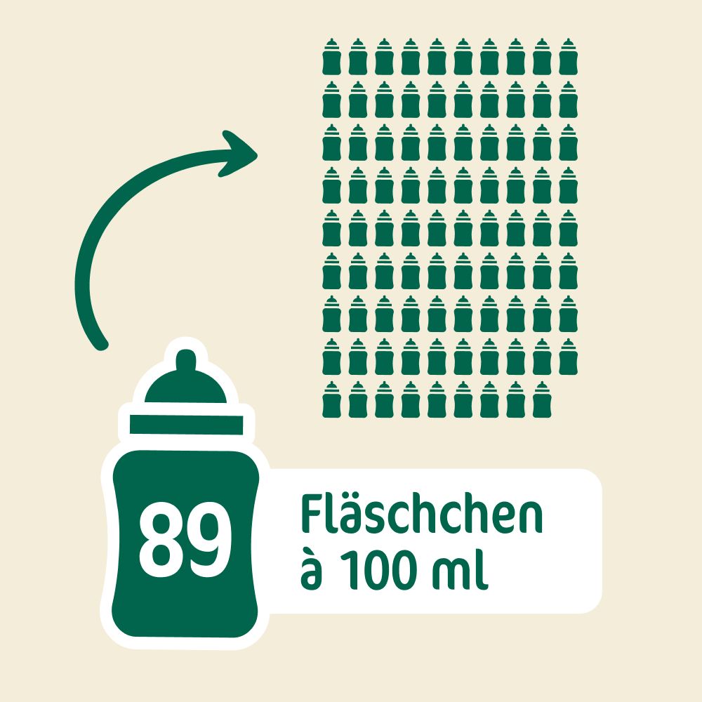 Grafik auf dem Milupa Milumil Pre Karton: 89 Fläschchen à 100 ml.