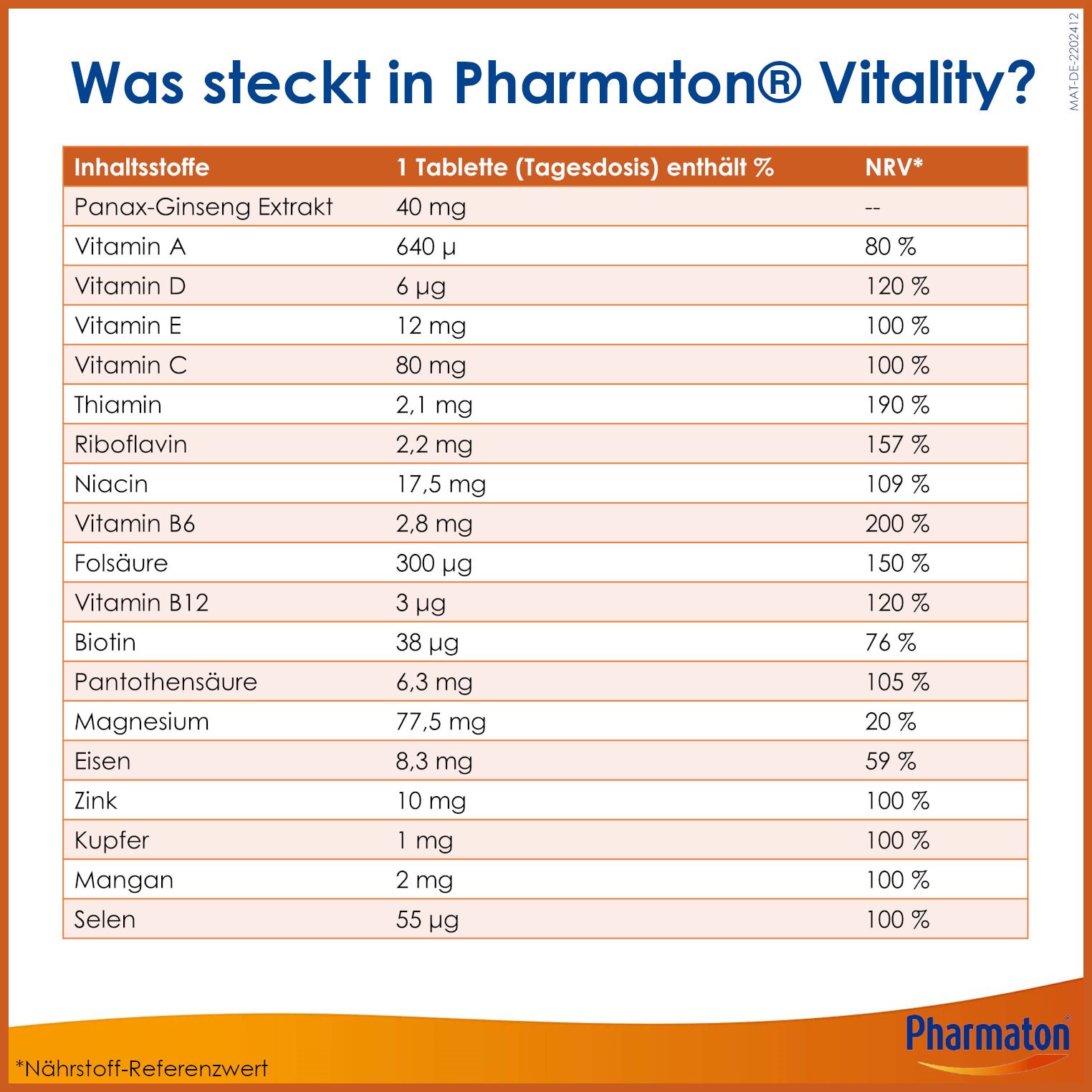 Tabelle mit Inhaltsstoffen von Pharmaton Vitality. Angaben zu Vitaminen, Mineralstoffen und deren Nährstoff-Referenzwerten.