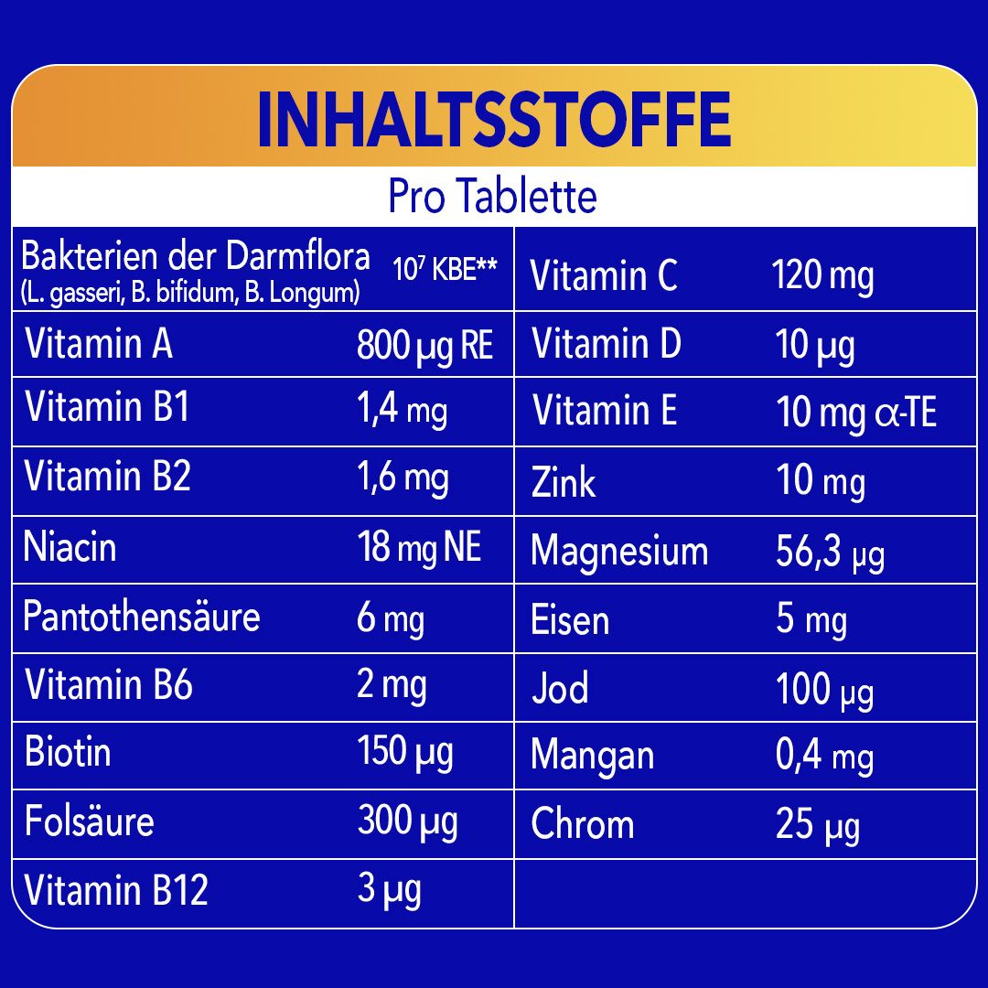 Tabelle mit Inhaltsstoffen pro Tablette. Enthält Vitamine, Mineralstoffe und Bakterienkulturen. Aufschrift: Inhaltstoffe.
