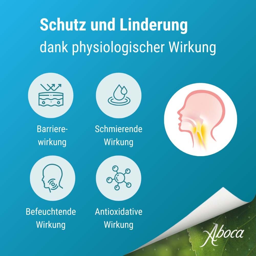 Grafik mit Icons: Barrierewirkung, schmierende Wirkung, befeuchtende Wirkung, antioxidative Wirkung. Hals-Illustration.