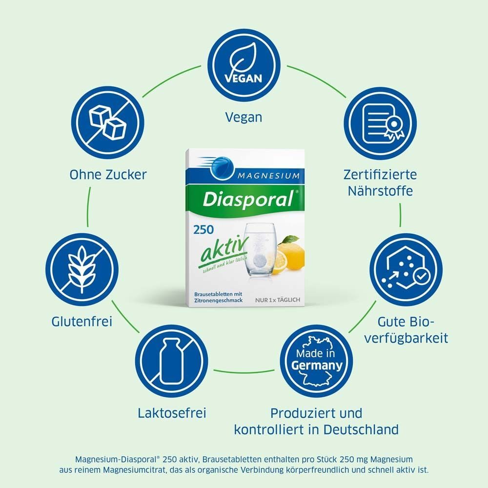 Magnesium-Diasporal 250 aktiv-Schachtel, umgeben von Icons. Text: Vegan, Ohne Zucker, Glutenfrei, Laktosefrei, Zertifizierte Nährstoffe, Gute Bioverfügbarkeit.