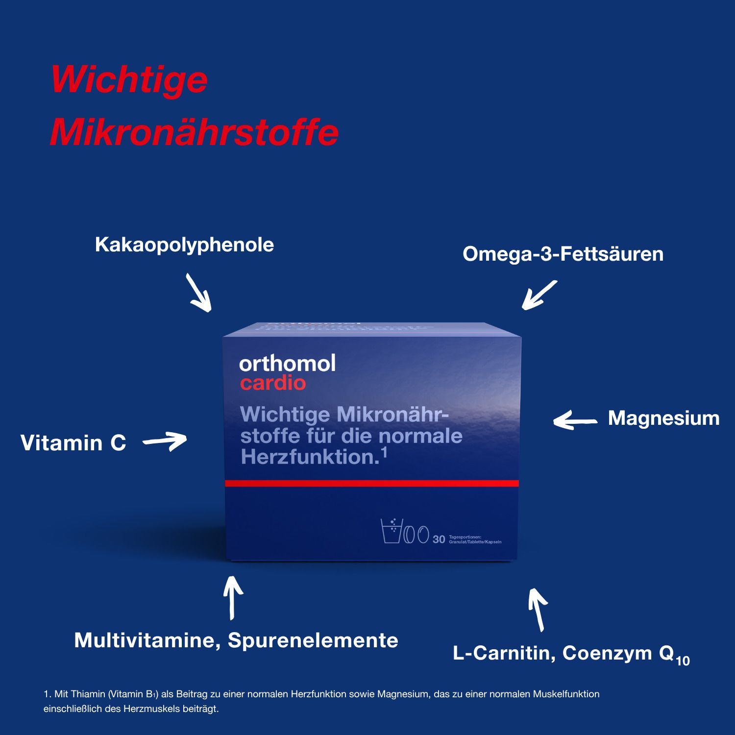 Orthomol Cardio Packung mit Pfeilen, die auf wichtige Mikronährstoffe wie Vitamin C, Kakaopolyphenole, Omega-3, Magnesium, L-Carnitin und Coenzym Q10 zeigen.