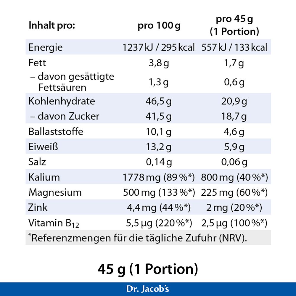 Nährwertangaben für 45g (1 Portion) Dr. Jacob's. Enthält Energie, Fett, Kohlenhydrate, Zucker, Ballaststoffe, Eiweiß, Salz, Kalium, Magnesium, Zink, Vitamin B12.