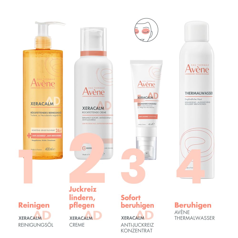 Vier Avène Produkte. 1: Reinigungsöl. 2: Creme. 3: Anti-Juckreiz Konzentrat. 4: Thermalwasser. Text: Reinigen, lindern, beruhigen.