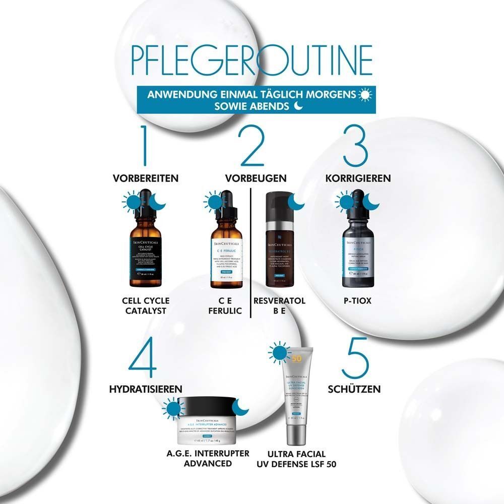 Pflegeroutine-Grafik. Produkte: Cell Cycle Catalyst, CE Ferulic, Resveratrol BE, P-TIOX, A.G.E. Interrupter Advanced, UV Defense.