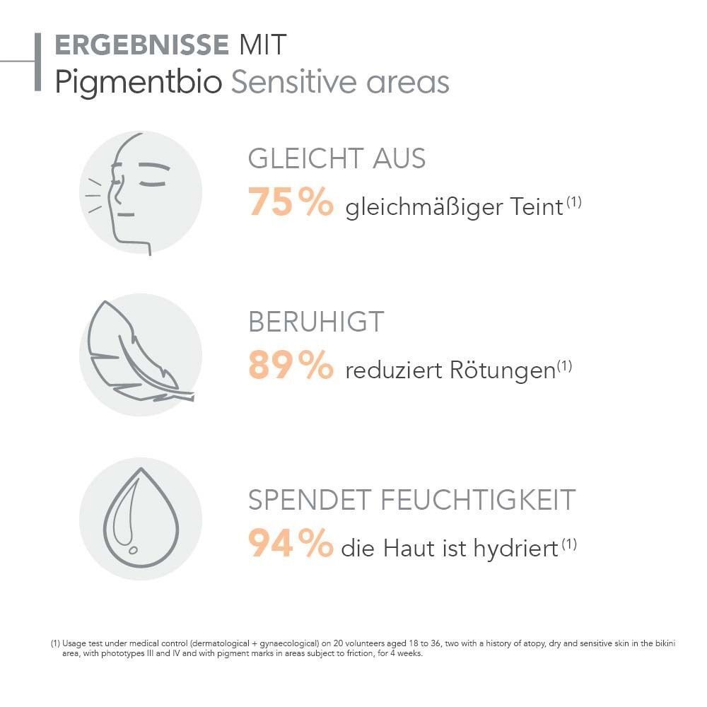 Ergebnisse mit BIODERMA Pigmentbio Sensitive Areas. Grafiken zeigen Gesicht, Feder und Tropfen. Text in Deutsch.