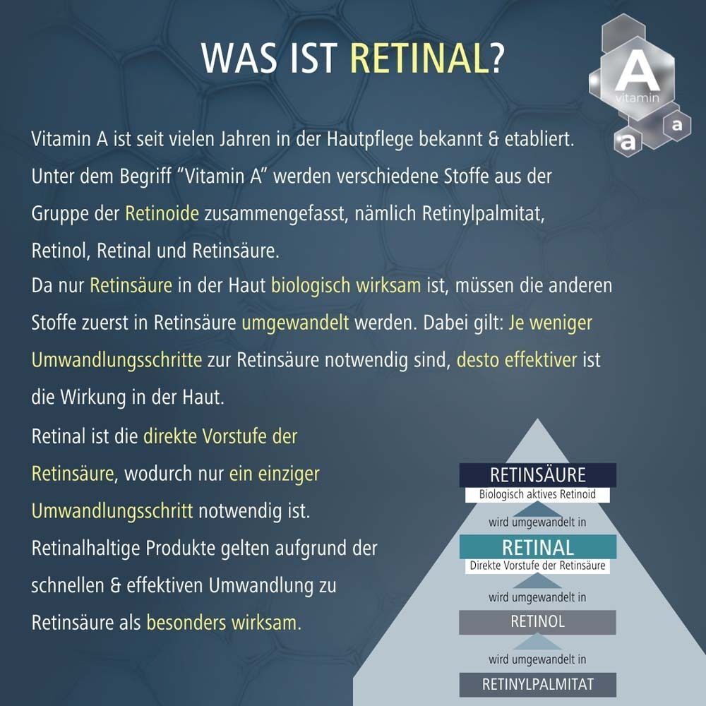 Infografik: Was ist Retinal? Erläuterung der Umwandlungsprozesse von Retinol zu Retinsäure.
