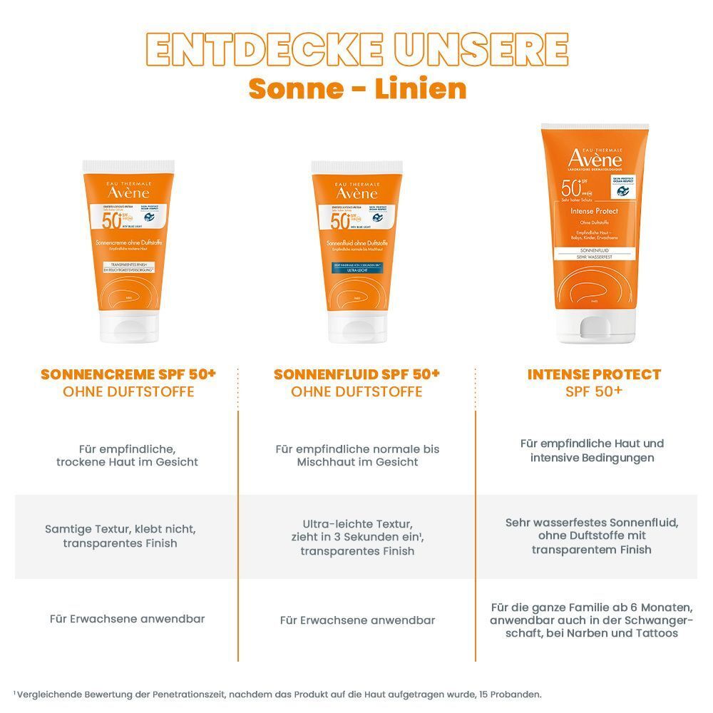Vergleich von AVENE Sonnencreme-Produkten. Drei Tuben: Sonnencreme SPF 50+, Sonnenfluid SPF 50+, Intense Protect SPF 50+. Text: Ohne Duftstoffe.