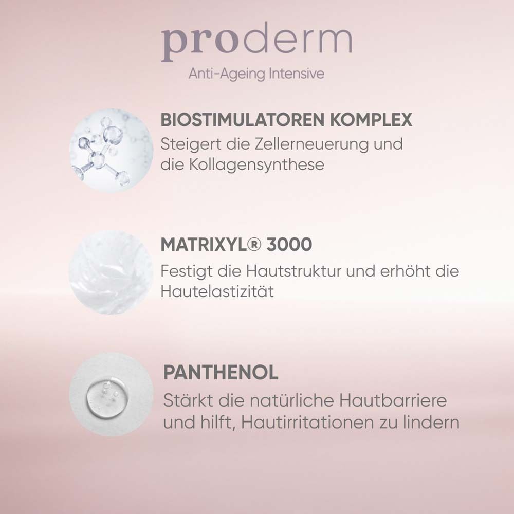 Text: pro derm, Anti-Ageing Intensive. Inhaltsstoffe: Biostimulatoren Komplex, Matrixyl 3000, Panthenol.