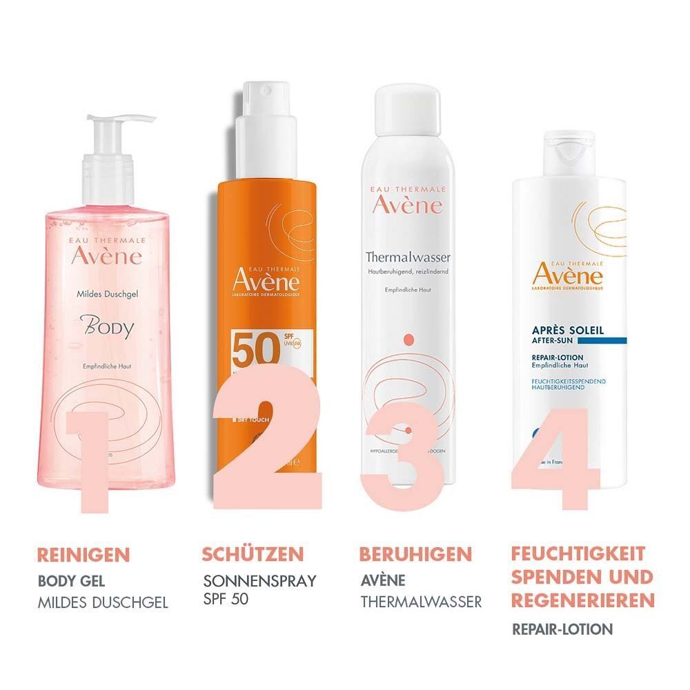 Vier AVENE Produkte. 1: Body Gel, 2: Sonnenspray SPF 50, 3: Thermalwasser, 4: Repair-Lotion. Text: Reinigen, Schützen, Beruhigen, Feuchtigkeit spenden und regenerieren.