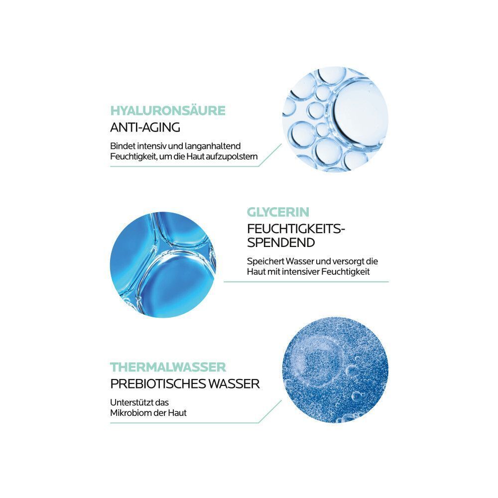 Grafik mit Informationen zu Hyaluronsäure, Glycerin und Thermalwasser. Blaue Kreise.