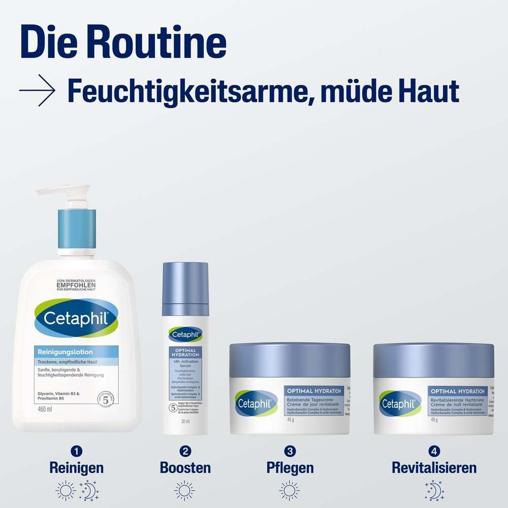 Abgebildet sind Produkte: Reinigungslotion, Serum, zwei Cremes. Text: Die Routine.