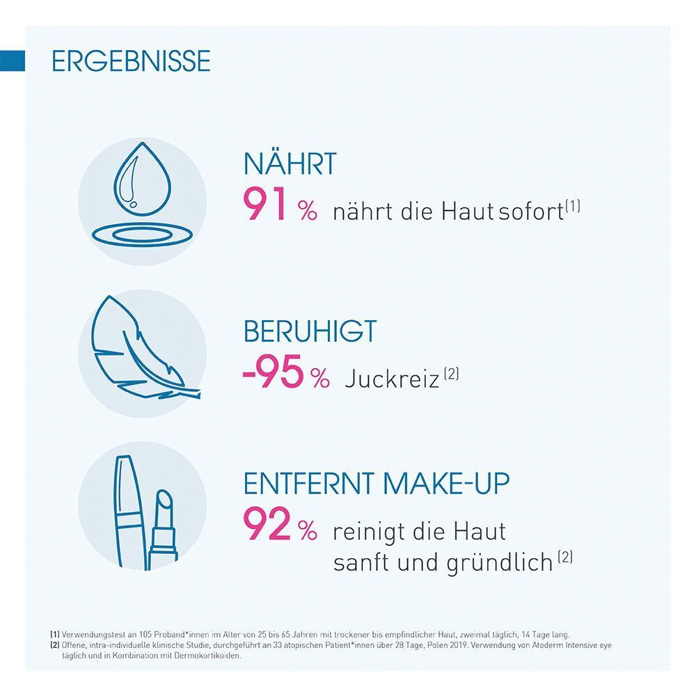 Infografik: Ergebnisse der BIODERMA Atoderm Intensive eye. Hautpflege, Beruhigung, Make-up-Entfernung.