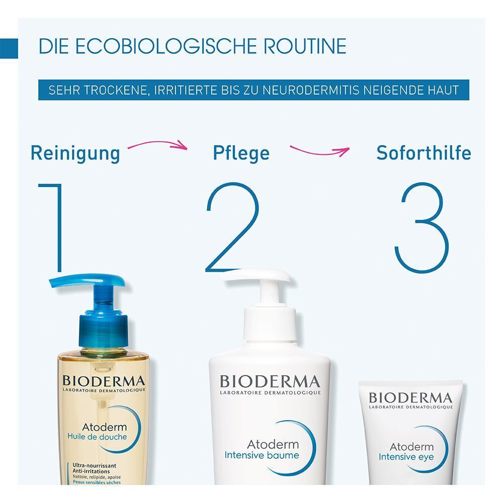 Die ecobiologische Routine. BIODERMA Produkte: Reinigung, Pflege, Soforthilfe. Atoderm-Serie.