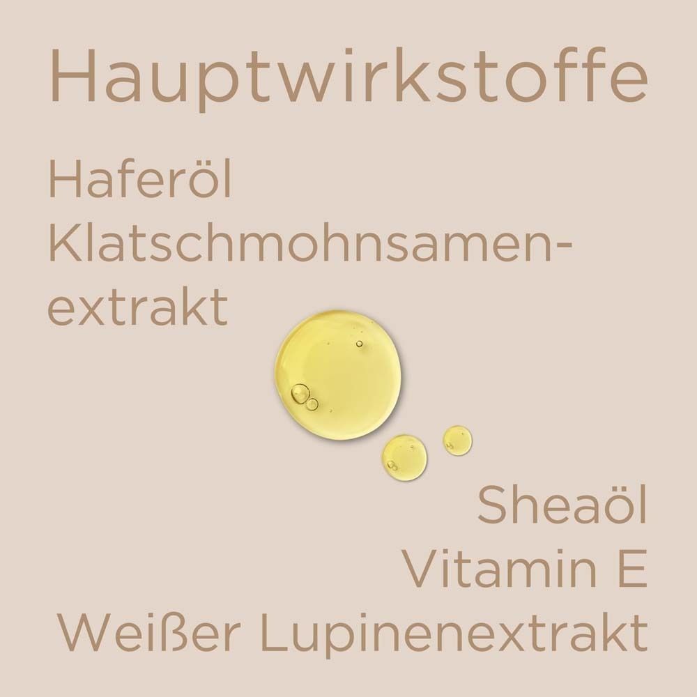 Abbildung von Öltropfen. Text: Hauptwirkstoffe, Haferöl, Klatschmohnsamenextrakt, Sheaöl, Vitamin E, Weißer Lupinenextrakt.