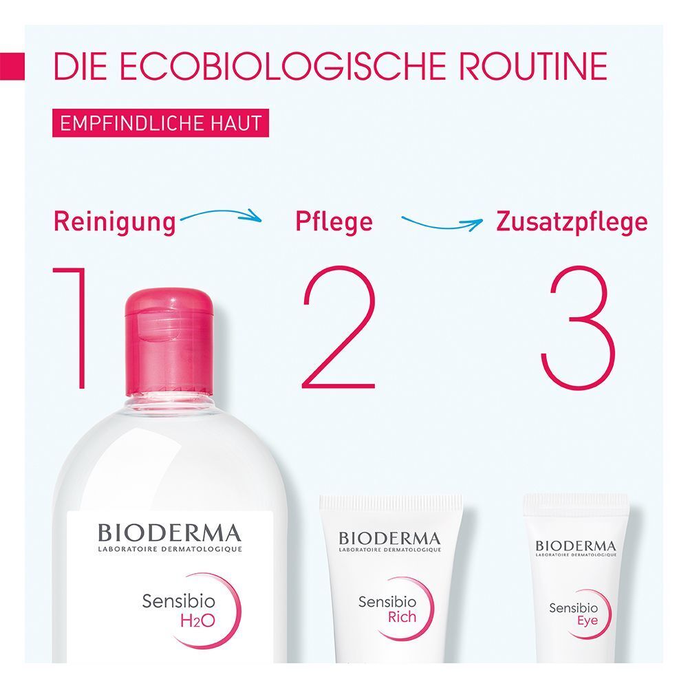 Grafik zur Ecobiologischen Routine. Zeigt Reinigung, Pflege und Zusatzpflege mit Produkten von BIODERMA.