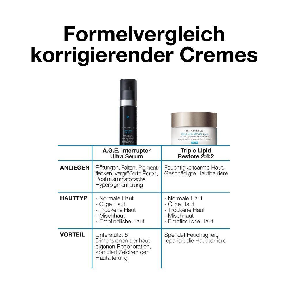 Vergleich korrigierender Cremes. Produkte: A.G.E. Interrupter Ultra Serum, Triple Lipid Restore 2:4:2.