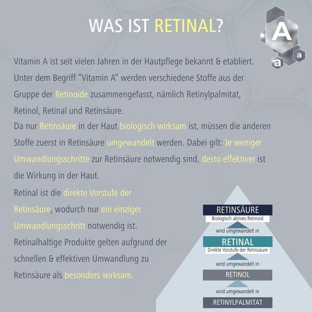 Infografik über Retinal. Text: Vitamin A, Retinsäure, Retinal, Retinylpalmitat. Diagramm zeigt Umwandlungsprozesse.