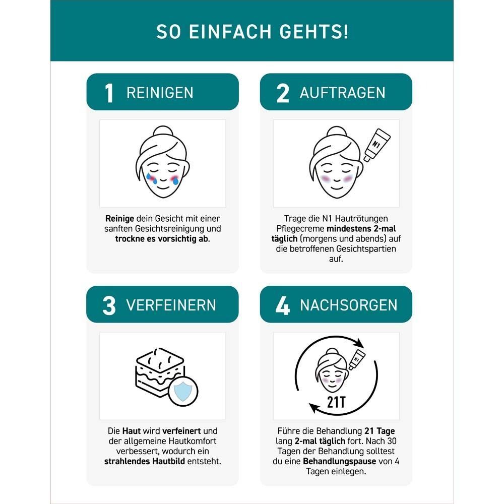 Anleitung zur Anwendung. 1. Reinigen. 2. Auftragen. 3. Verfeinern. 4. Nachsorgen. Text: 21 Tage Behandlung, 4 Tage Pause.