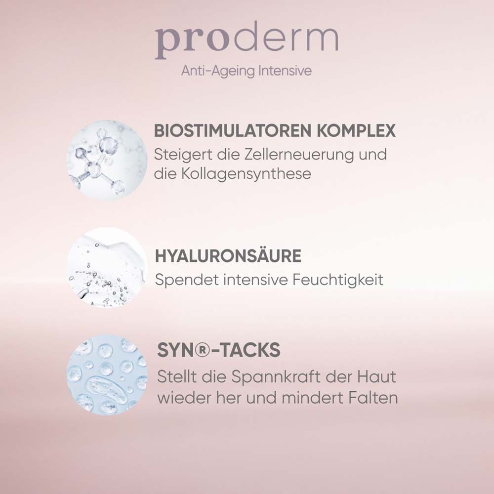 Grafik mit drei Elementen: Biostimulatoren Komplex, Hyaluronsäure, SYN®-TACKS. Text: Anti-Ageing Intensiv.