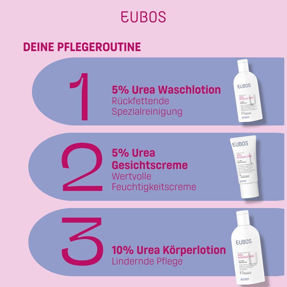 Drei Produkte. 1: 5% Urea Waschlot. 2: 5% Urea Gesichtscreme. 3: 10% Urea Körperlot. Text: Deine Pflegeroutine.