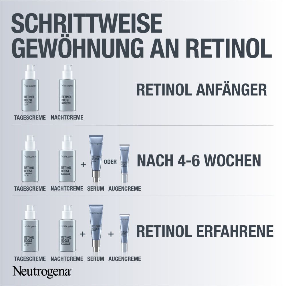 Anleitung zur Gewöhnung an Retinol. Schrittweise Anwendung von Tages- und Nachtcreme, Serum und Augencreme. Neutrogena Logo.