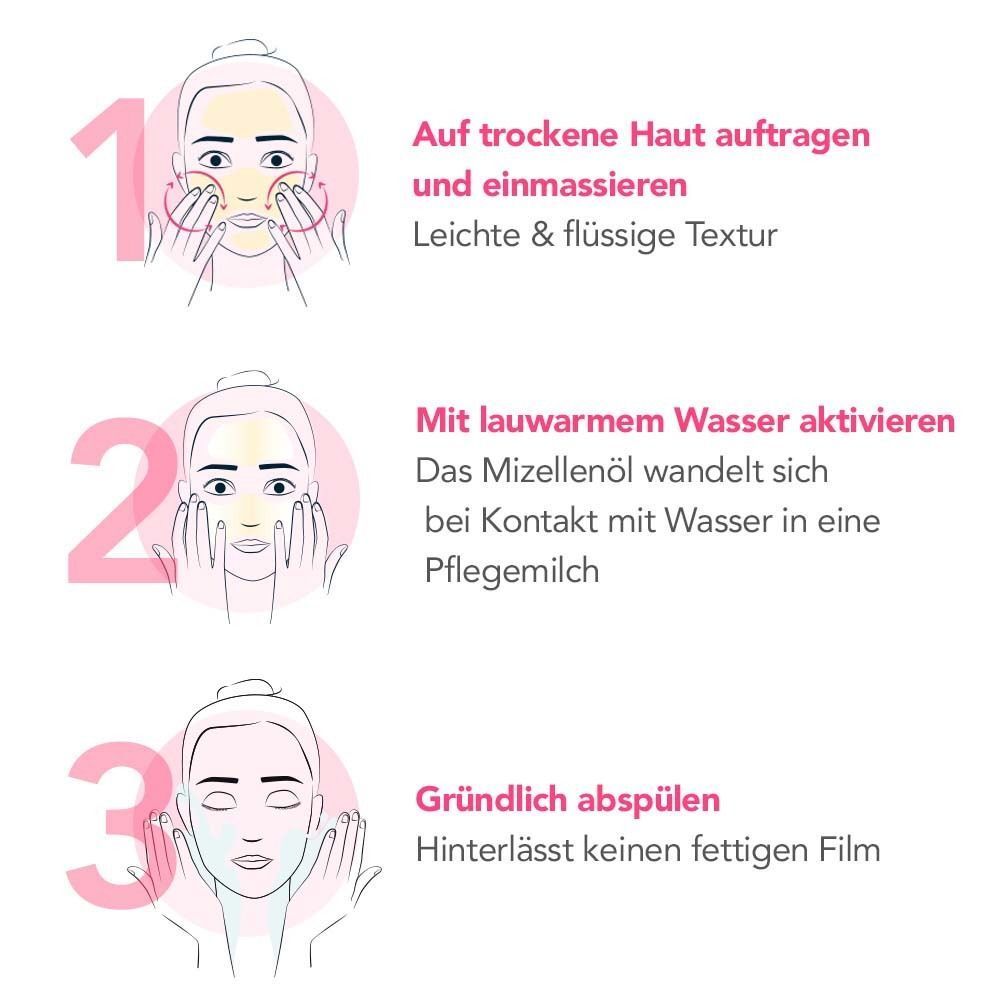 Drei Schritte zur Anwendung: Auftragen, aktivieren mit Wasser, abspülen. Illustrationen von Gesichtern.