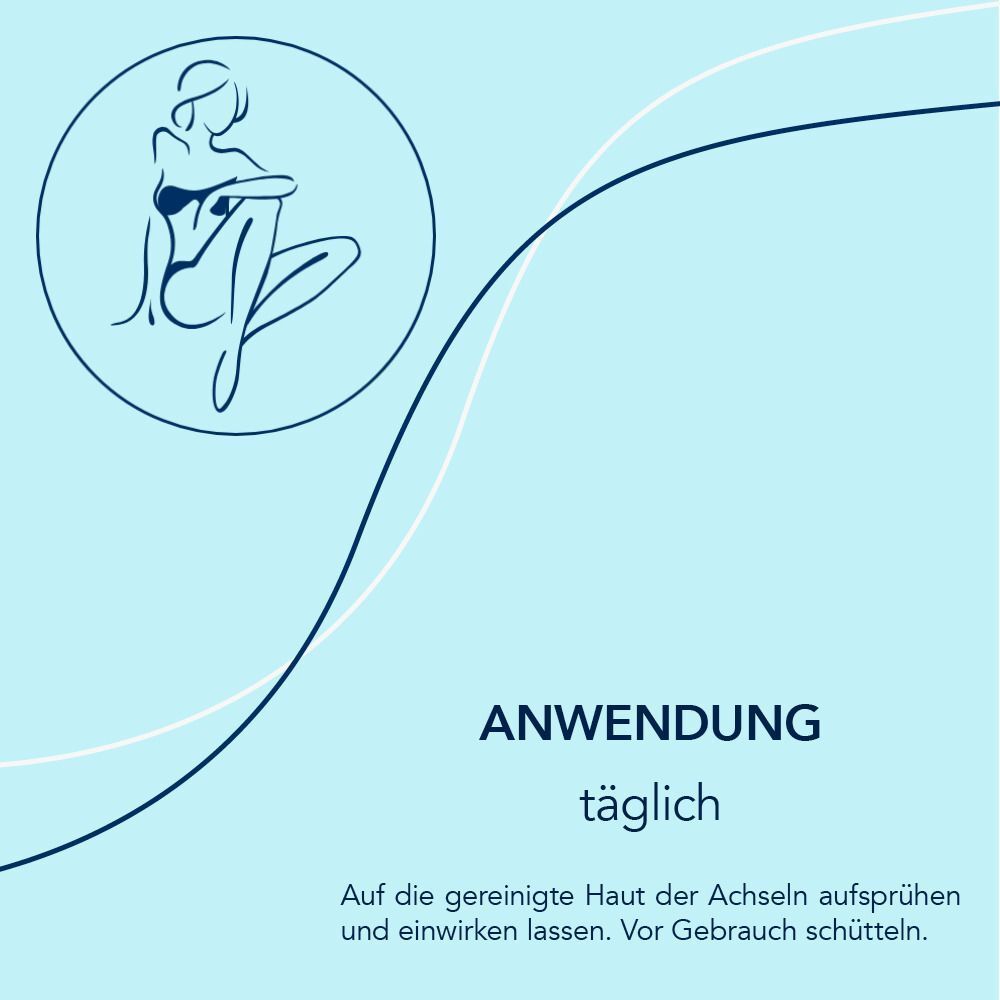 Grafik: Anwendung. Täglich auf gereinigte Achseln sprühen und einwirken lassen. Vor Gebrauch schütteln. Abbildung einer Frau.