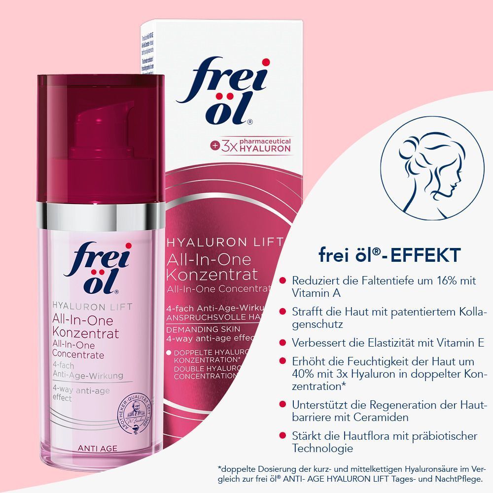 Produktflasche und Verpackung. Aufschrift: frei öl, Hyaluron Lift All-in-One Konzentrat. Text über Anti-Age-Wirkung und Hyaluron.