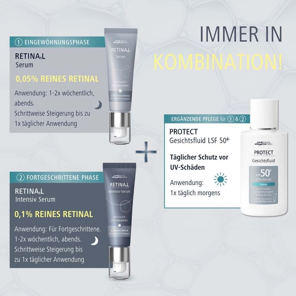 Retina.L Serum und Intensiv Serum, daneben Protect Gesichtsfluid LSF 50+. Text: Ergänzende Pflege für 1 & 2. Täglicher Schutz vor UV-Schäden.