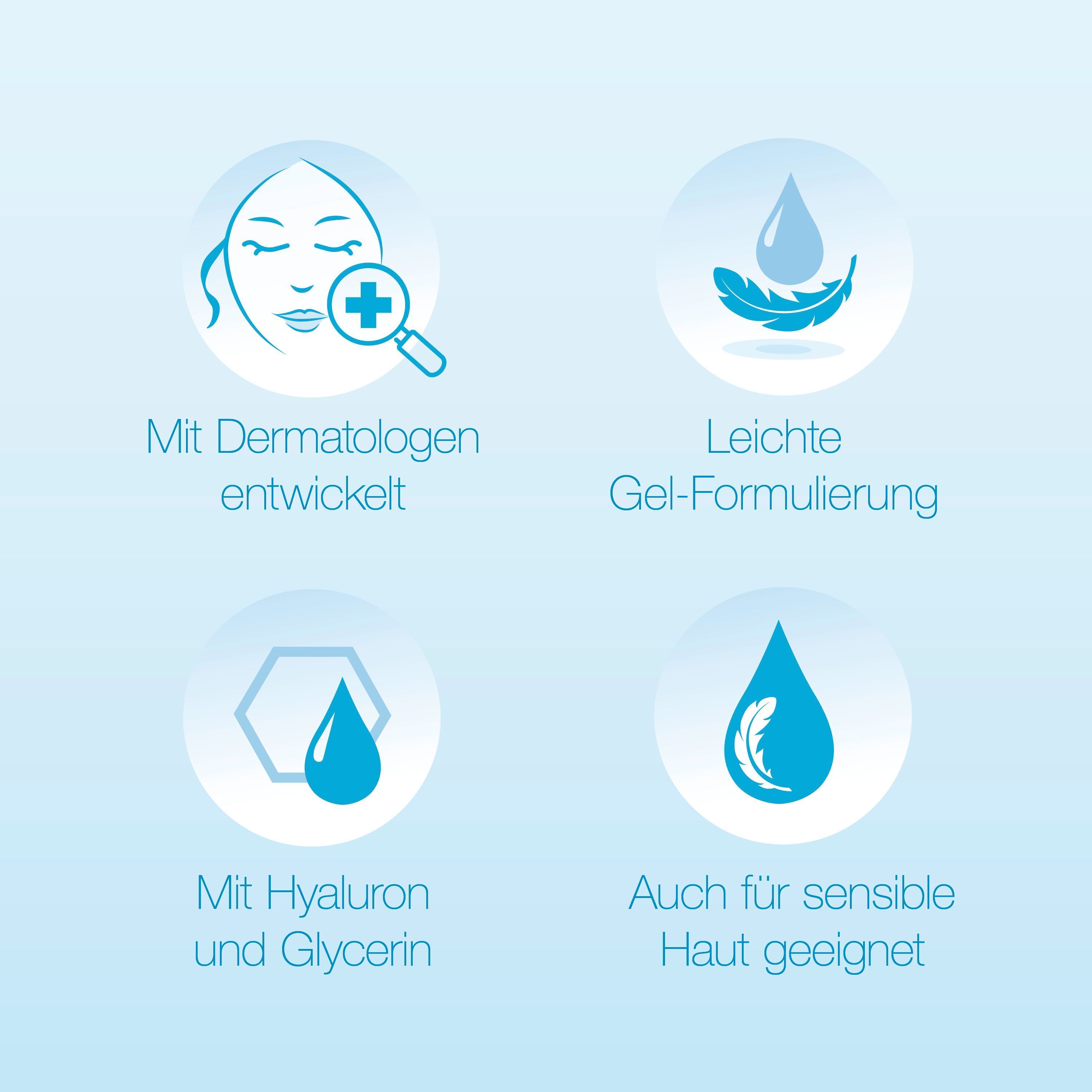 Vier Icons: Gesicht, Feder, Tropfen, Haut. Text: Mit Dermatologen entwickelt, leichte Gel-Formulierung, mit Hyaluron und Glycerin, auch für sensible Haut.