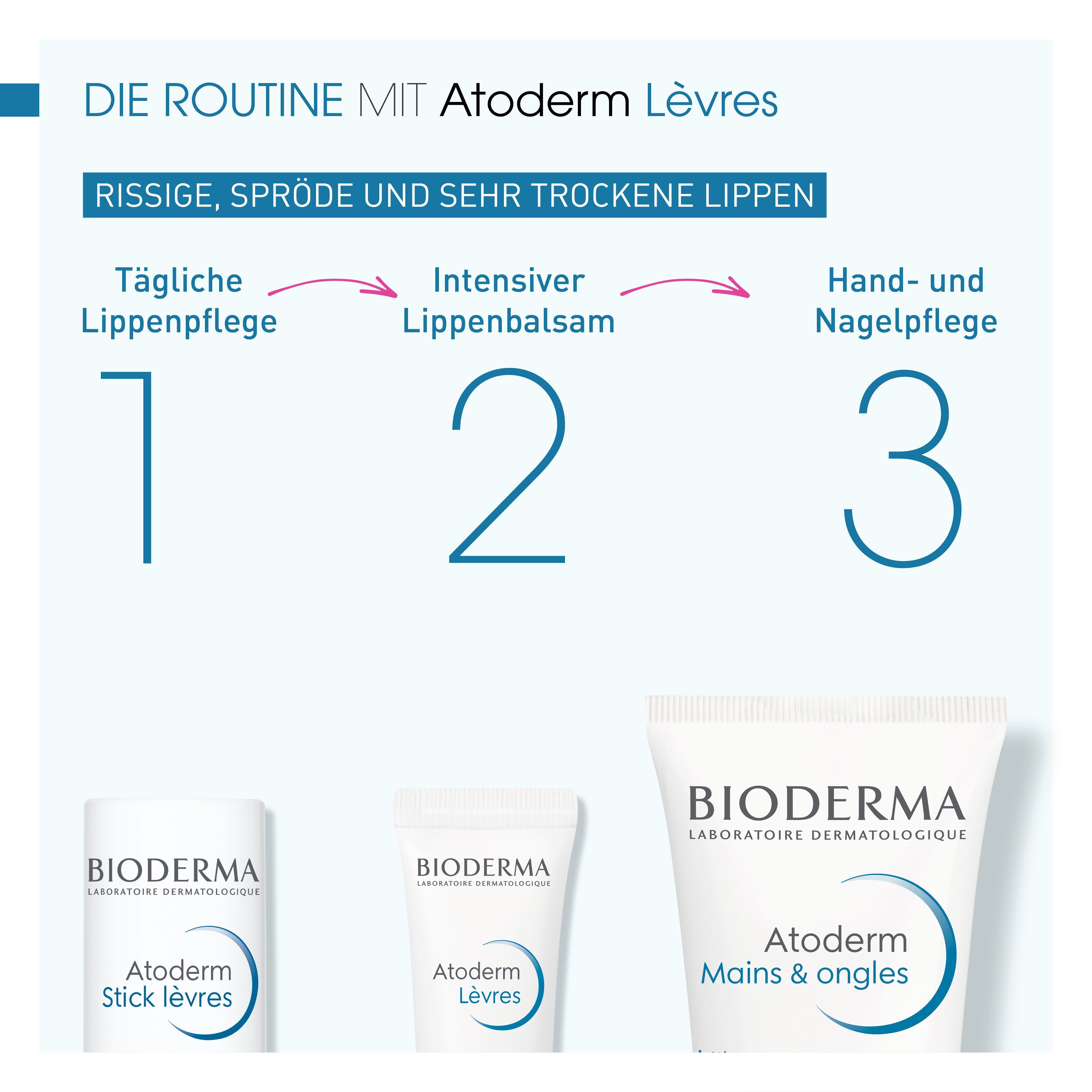 Die Routine mit Atoderm Lèvres. Tägliche Lippenpflege, Intensiver Lippenbalsam, Hand- und Nagelpflege. Produkte abgebildet.
