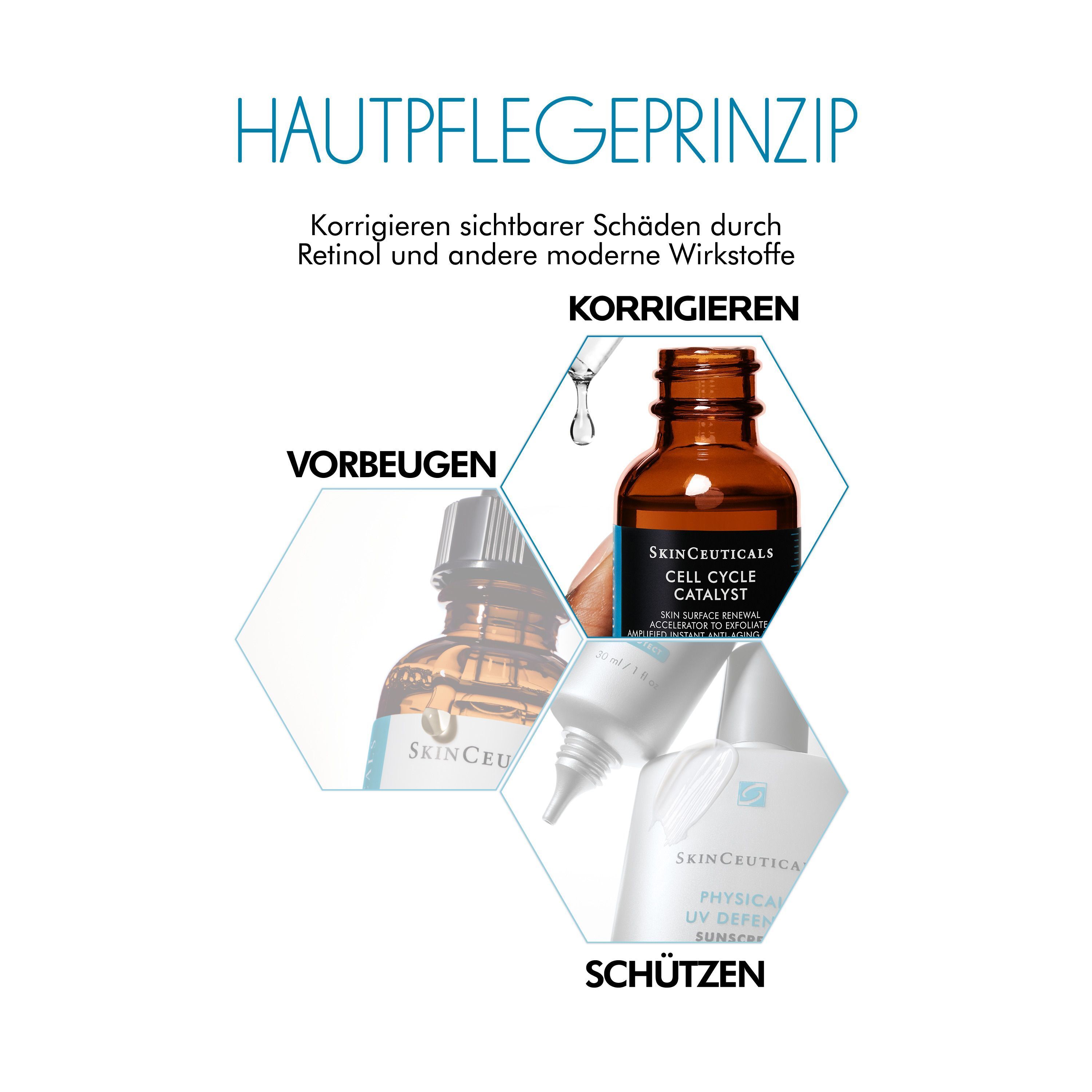 Grafik mit Produkten. Cell Cycle Catalyst, ein Produkt, und weitere Produkte zur Hautpflege. Text: Hautpflegeprinzip.