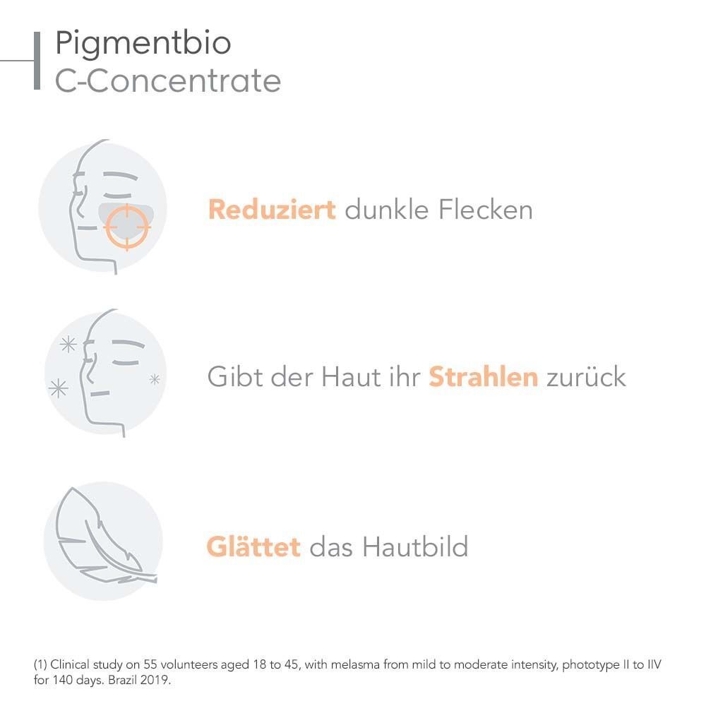 Illustration der Vorteile von Pigmentbio C-Concentrate. Reduziert dunkle Flecken, gibt Ausstrahlung, glättet.