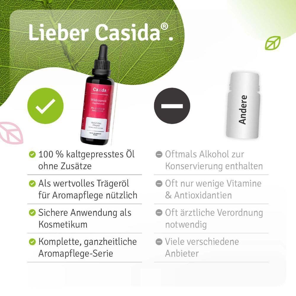 Flasche Wildrosenöl und Text. 100 % kaltgepresstes Öl ohne Zusätze. Wertvolles Trägeröl. Sichere Anwendung. Aromapflege-Serie.