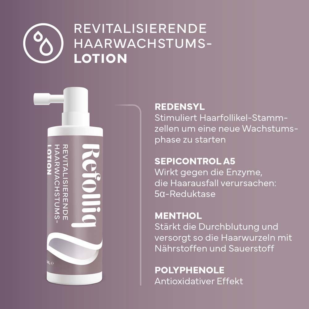 REFOLLIQ Lotion-Flasche mit Inhaltsstoff-Informationen. Redensyl, Sepicontrol A5, Menthol, Polyphenol.
