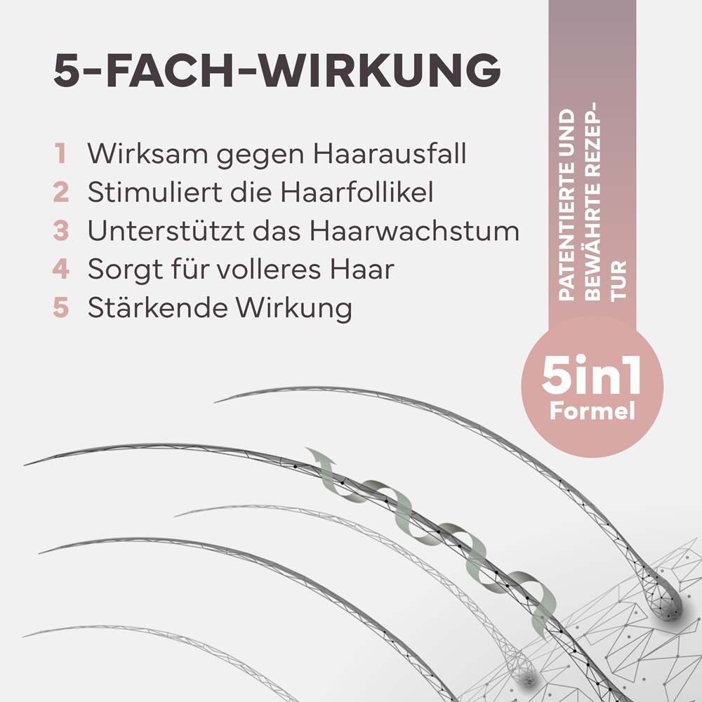 Grafik mit 5-Fach-Wirkung. 1. Gegen Haarausfall. 2. Stimuliert Haarfollikel. 3. Unterstützt Haarwachstum.