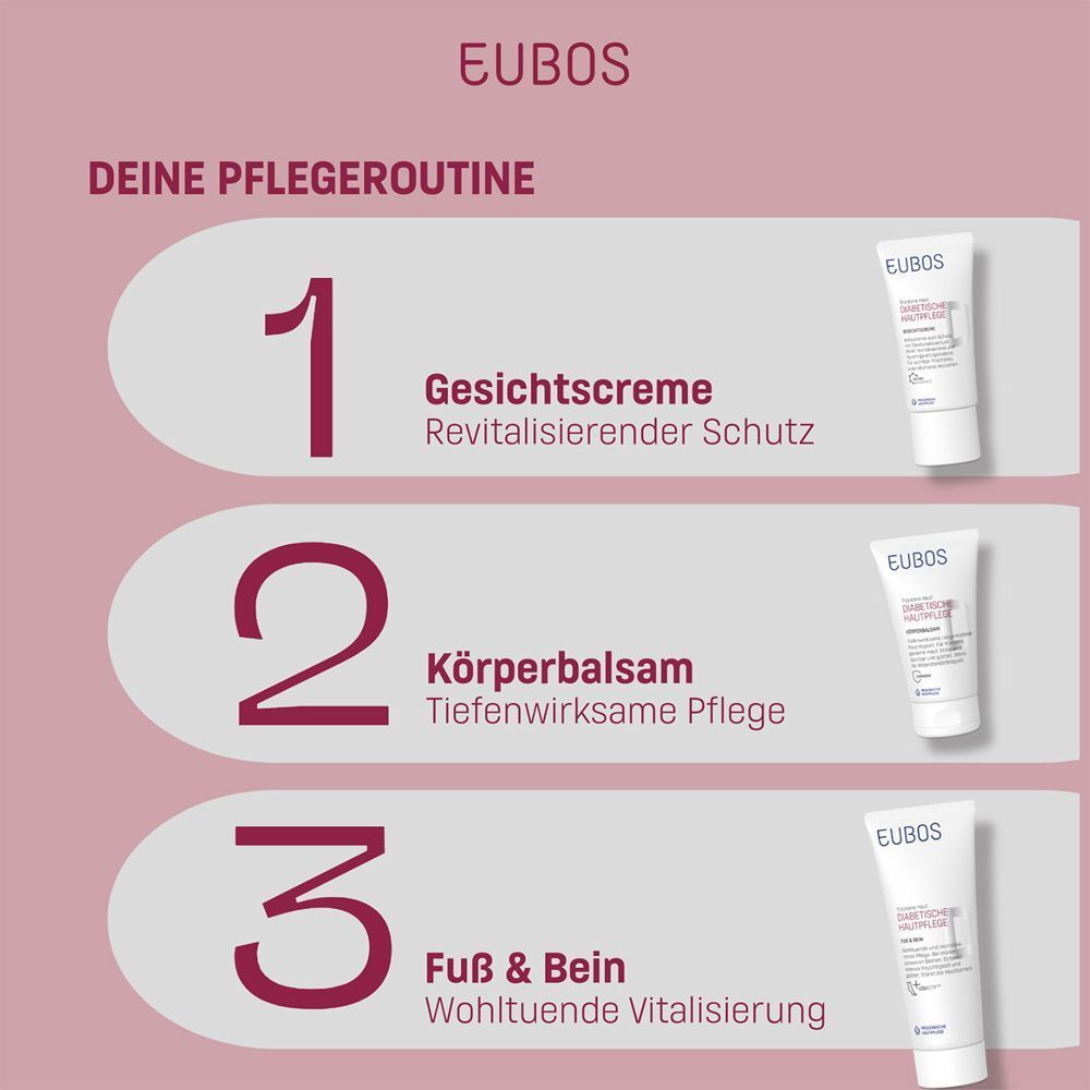 Drei Produkte auf rosa Hintergrund. Gesicht, Körper, Füße. Deine Pflegeroutine. EUBOS Produkte.