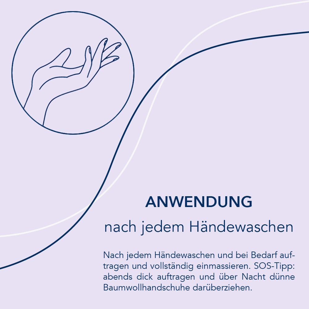 Grafik mit Hand. Text: Anwendung nach jedem Händewaschen. SOS-Tipp: abends dick auftragen und über Nacht dünne Baumwollhandschuhe.