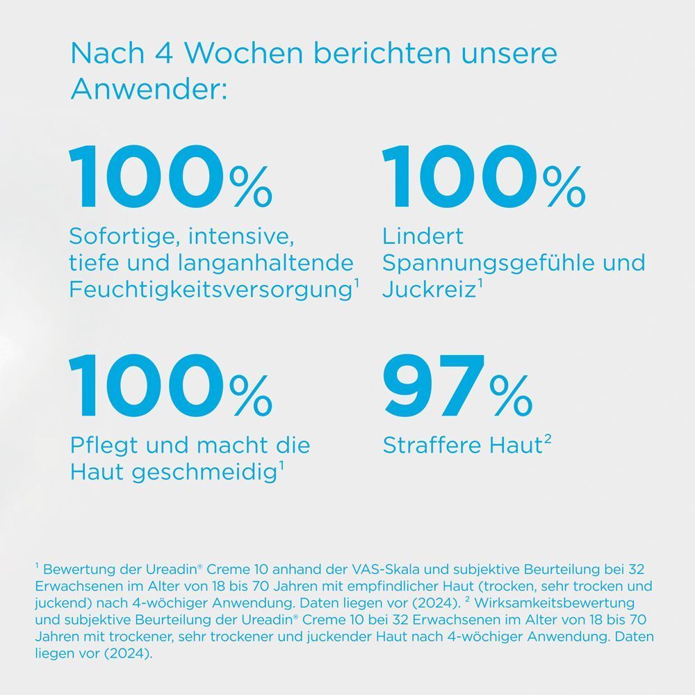Text mit Prozentangaben. 100% Feuchtigkeit, 100% Spannungsgefühl, 100% geschmeidig, 97% straffere Haut.
