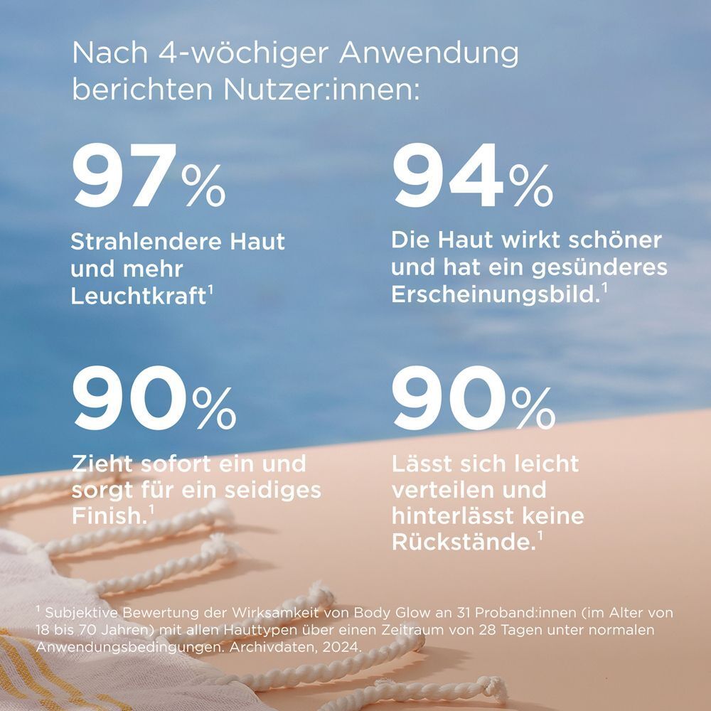 Text mit Ergebnissen nach 4 Wochen Anwendung. 97% strahlendere Haut.