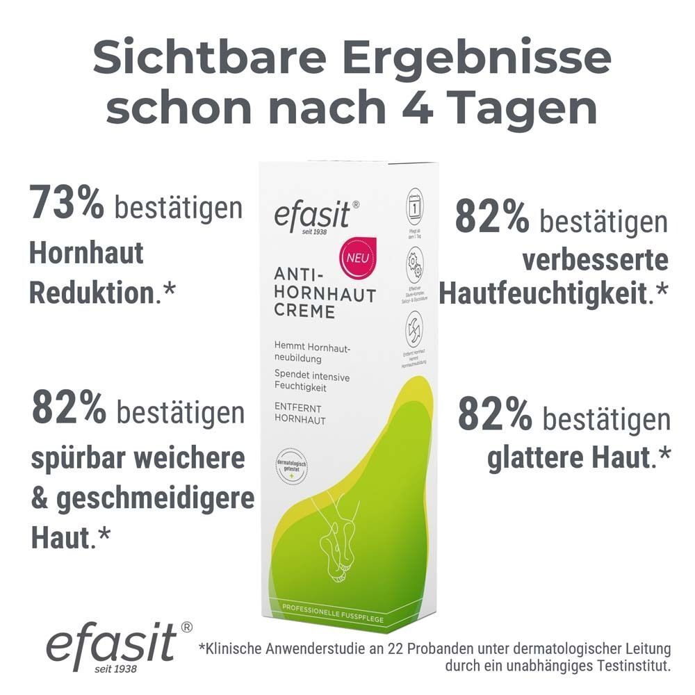 Verpackung efasit Anti-Hornhaut Creme. Text mit Studienergebnissen. Logo und Produktname sichtbar. Neu-Label.