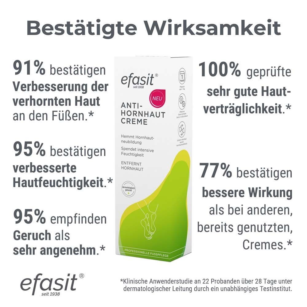 Verpackung efasit Anti-Hornhaut Creme. Text mit Studienergebnissen. Logo und Produktname sichtbar. Neu-Label.