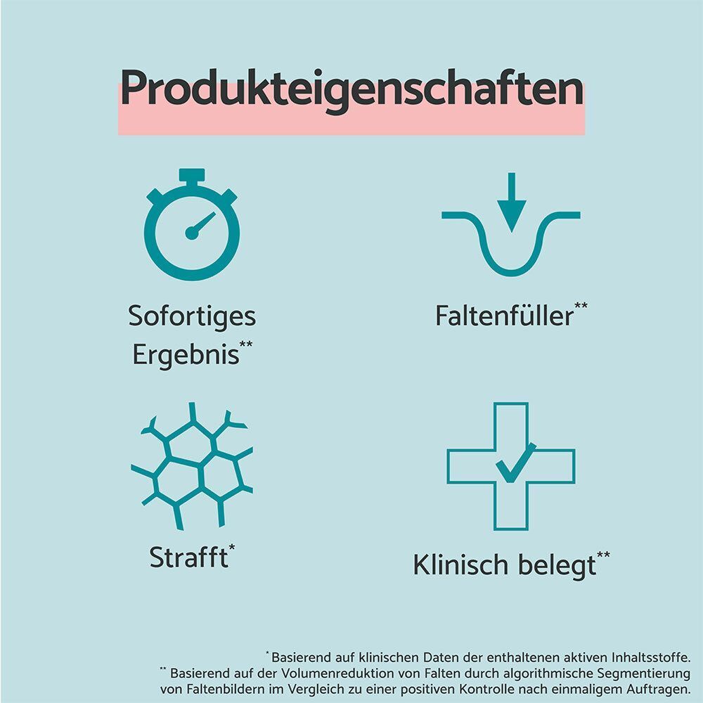 Produktmerkmale: Sofortiges Ergebnis, Faltenfüller, Strafft, Klinisch belegt. Icons.