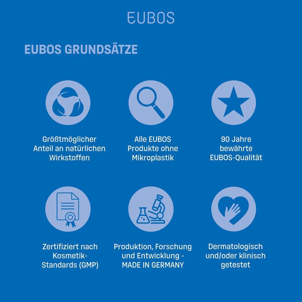 Icons und Text. Text: "EUBOS GRUNDSÄTZE". Themen: Inhaltsstoffe, Mikroplastik, Qualität, Zertifizierung, Produktion, Dermatologie.
