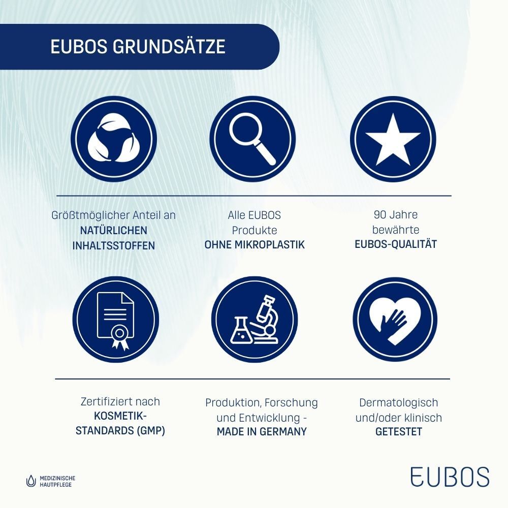EUBOS Grundsätze. Icons: Natürliche Inhaltsstoffe, ohne Mikroplastik, 90 Jahre Qualität, Kosmetik-Standards, Made in Germany, dermatologisch getestet.