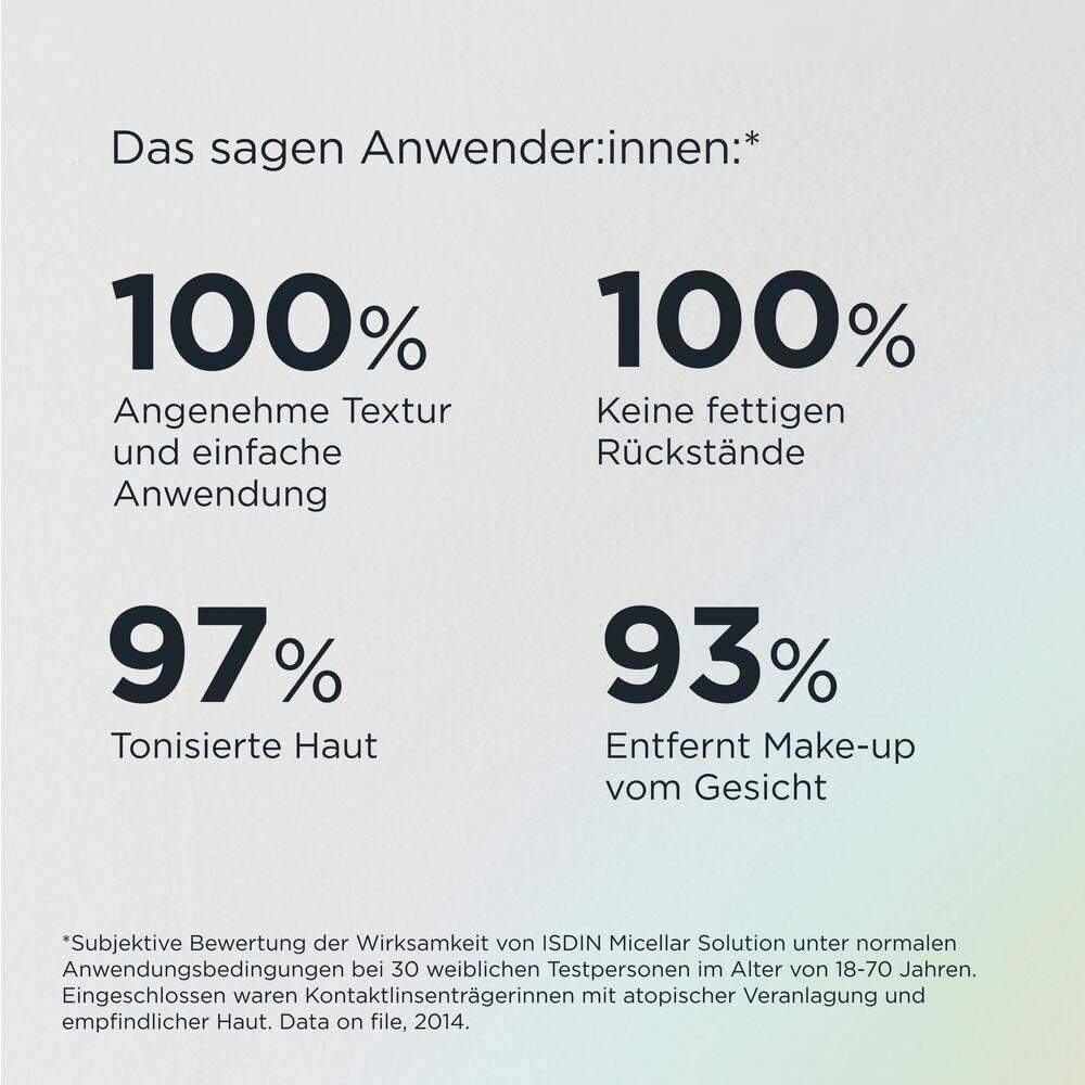 Grafik mit Text: 100% Angenehme Textur und einfache Anwendung. 100% Keine fettigen Rückstände. 97% Tonisierte Haut. 93% Entfernt Make-up vom Gesicht.
