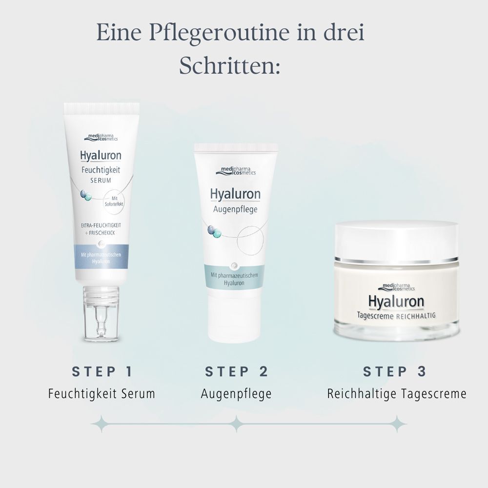 Drei Produkte für eine Pflegeroutine: Feuchtigkeitsserum, Augenpflege und Hyaluron Tagescreme Reichhaltig. Alle Produkte sind sichtbar.