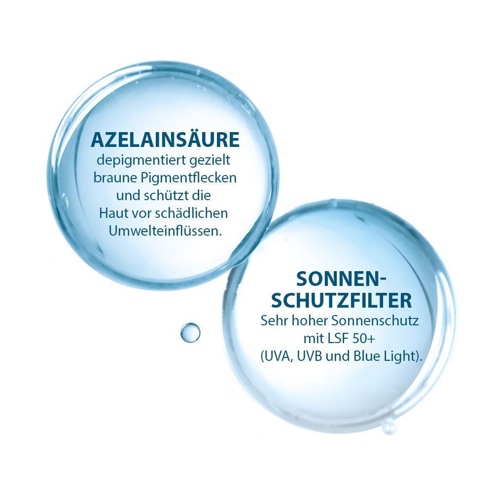 Zwei Kreise mit Text. Azelainsäure: depigmentiert. Sonnenschutzfilter: hoher LSF 50+ (UVA, UVB, Blue Light). Blaue Kreise.